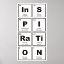 Search for element periodic table posters Nerd