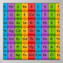 Search for funny classroom posters Periodic table