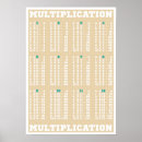 Search for times tables posters Multiplication