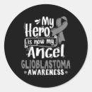 Search for youth group stickers Safety planning