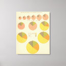 Search for statistical canvas prints White