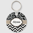 Search for womens names key rings Monogrammed