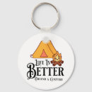 Search for around key rings Camping