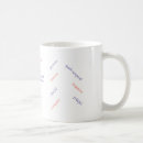 Search for sun sign mugs Aries