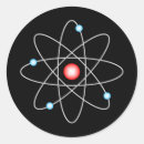 Search for atomic symbol stickers Physics