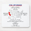 Search for useful mouse mats United states of america