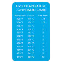 Search for baking magnets Oven temperature