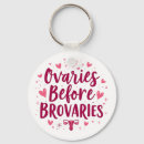 Search for ovaries Women