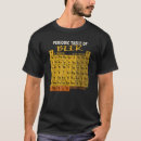 Search for periodic table tshirts Craft