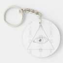 Search for triangle key rings Magic
