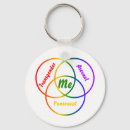Search for pansexual key rings Lesbian