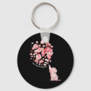 Search for blow up key rings Awareness