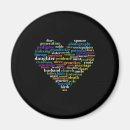 Search for ancestry magnets Genealogy
