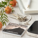 Search for mont blanc key rings Chamonix