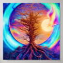 Search for twisted posters Tree