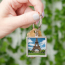 Search for public key rings Architecture