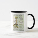 Search for catalogue mugs Designs