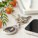 Search for rastafari key rings Religion
