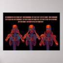 Search for speak no evil posters Skeletons