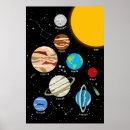 Search for solar system posters Constellations