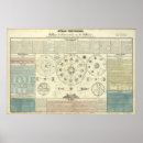 Search for 1700s posters Old