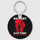 Search for hiv key rings Awareness