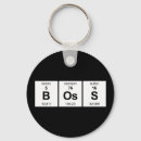 Search for periodic table key rings Geek