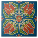 Search for majolica tiles Sicilian