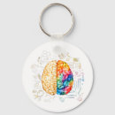 Search for neuroscience key rings Brain