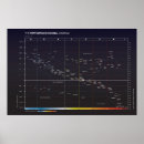 Search for star chart posters Diagram