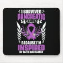 Search for supported mouse mats Pancreatic