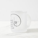 Search for ratios mugs Mathematics