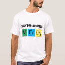 Search for erbium clothing Geek