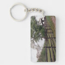 Search for directing key rings Direction