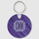 Search for passion key rings Abstract