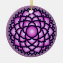 Search for chakra christmas tree decorations Enlightenment