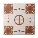 Search for details tiles Interior design