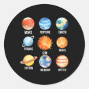 Search for mercury stickers Planets