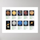 Search for the scientist art Solar system