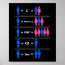 Search for data science posters Coding