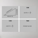 Search for trigonometry posters Math