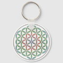 Search for metaphysical key rings Meditation