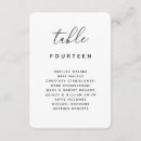 Search for escort card posters Chart