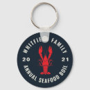 Search for bbq round key rings 4th of july