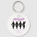 Search for quartets round key rings Singing