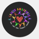 Search for ri stickers Cancer