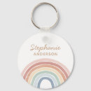 Search for knapsack key rings Watercolor