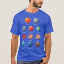 Search for android clothing Mathematics