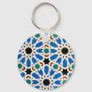 Search for eye catching key rings Geometric
