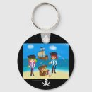 Search for mad key rings Young